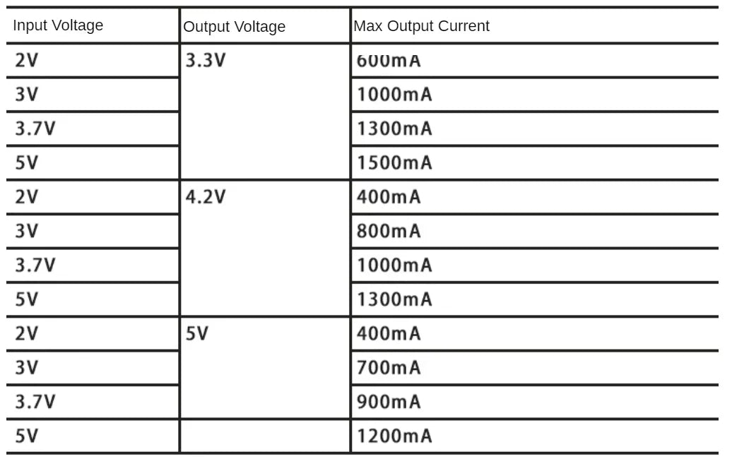 TPS63020 3.3V 4.2V 5V Lithium Battery Automatic Boost Buck Step Up Down Module XL63020 Microcontroller Power Low Ripple